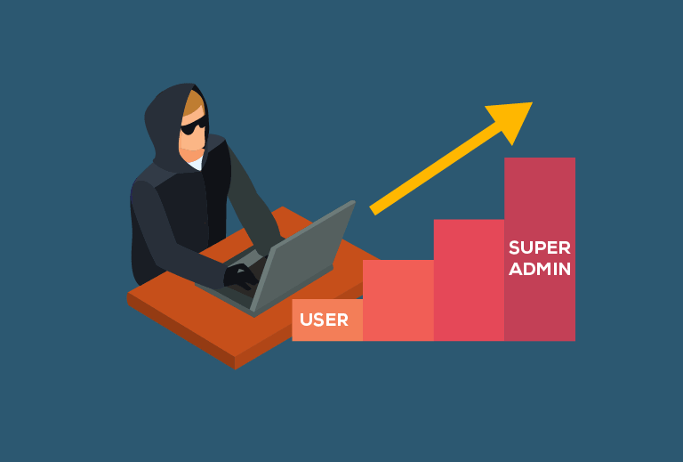 Cartoon hacker at laptop beside bar chart rising from user to super admin