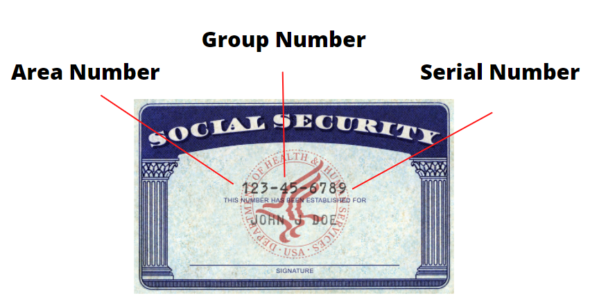 Sample Social Security card labeled with area number, group number, and serial number